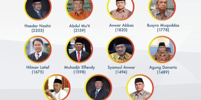 13 Anggota PP Muhammadiyah Masa Bakti 2022-2027