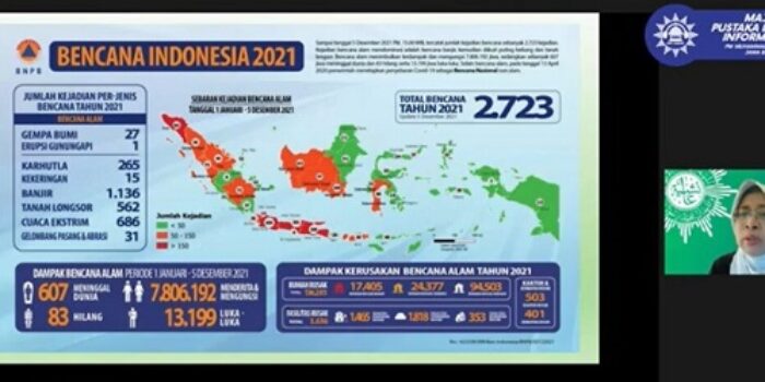 Tips dan Upaya Pencegahan Bencana