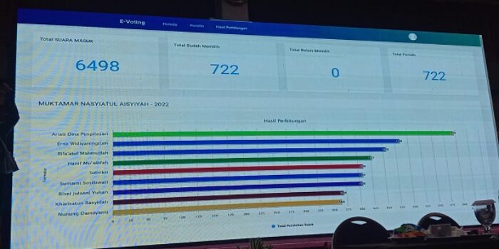Berikut 9 Formatur Terpilih PP Nasyiatul Asyiyah Periode 2022-2026