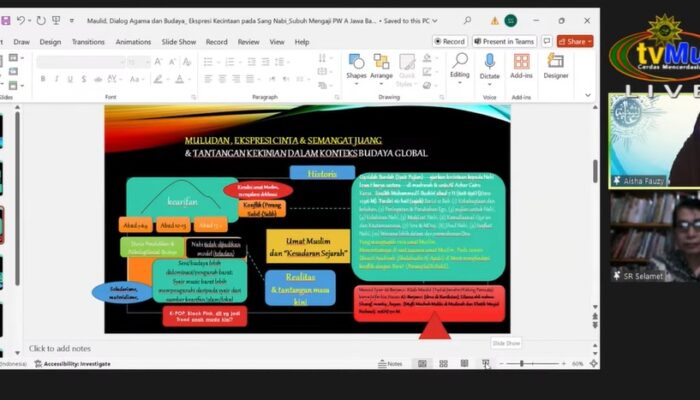 Maulid Bukan Sekadar Perayaan, Melainkan Refleksi Cinta Kepada Nabi SAW